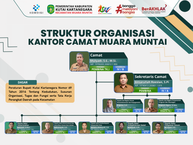 Struktur Organisasi Kantor Camat Muara Muntai
